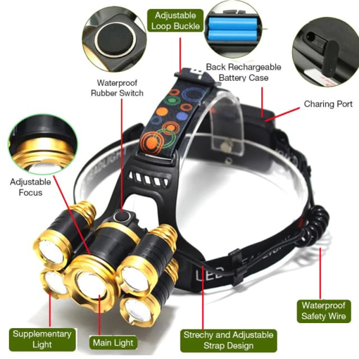 Picture of LED Rechargeable Waterproof Headlight